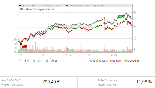 veolia environnement aktie