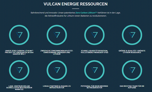 vulcan energy lithium aktie Lithium