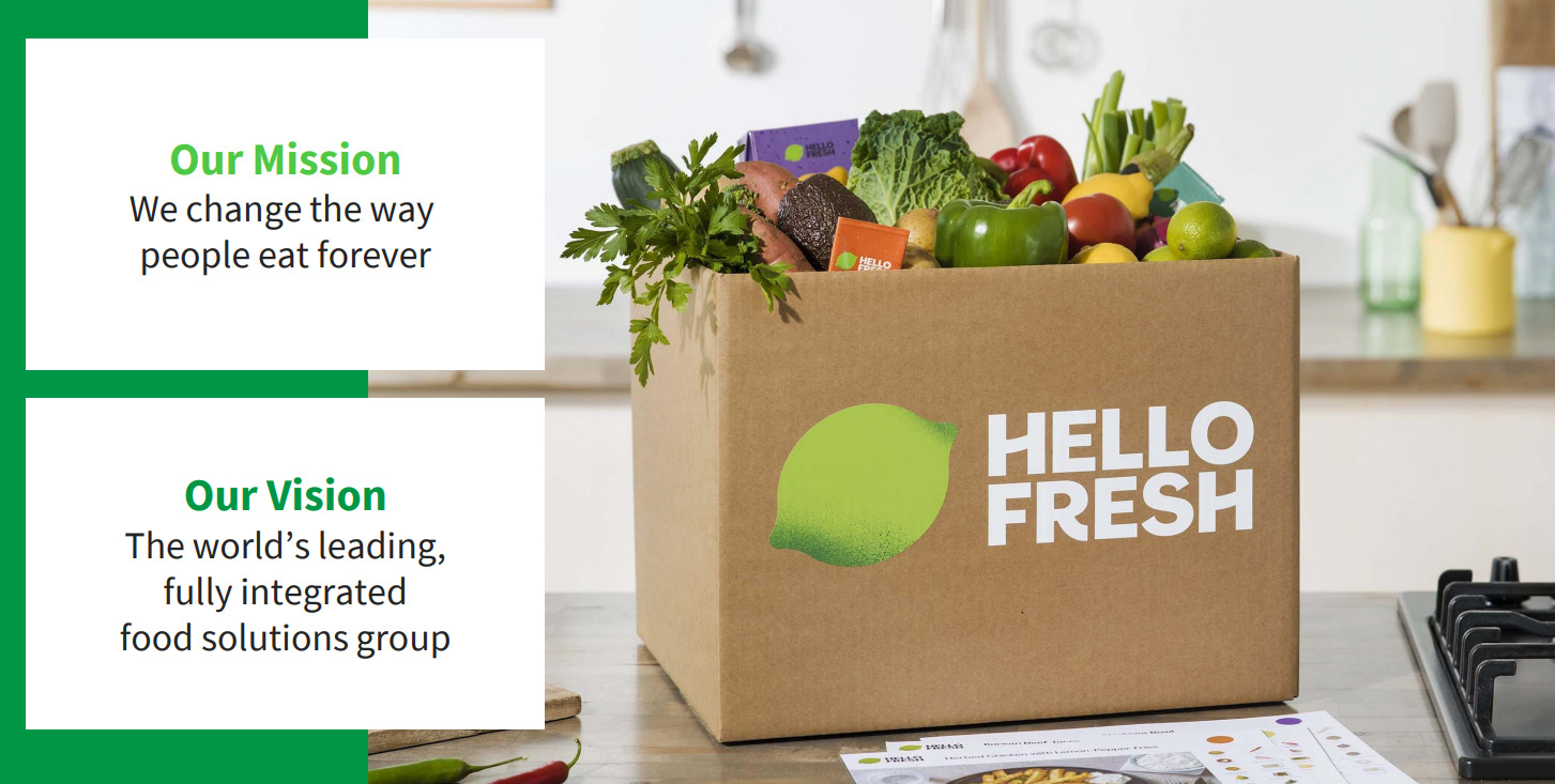 HelloFresh Aktie Einbruch