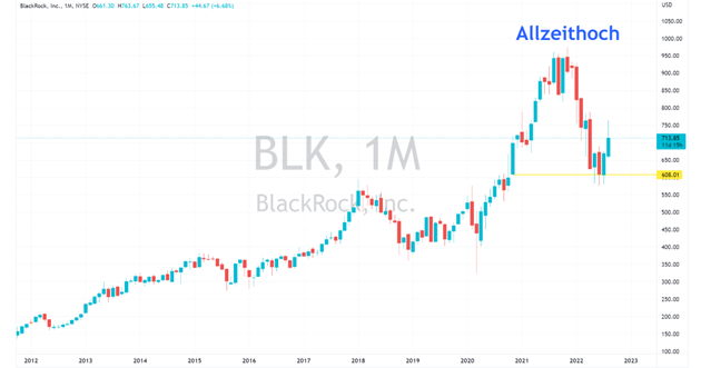 blackrock aktie 2025 prognose