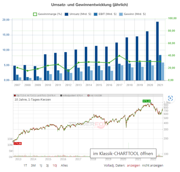 blackrock gold aktie chart