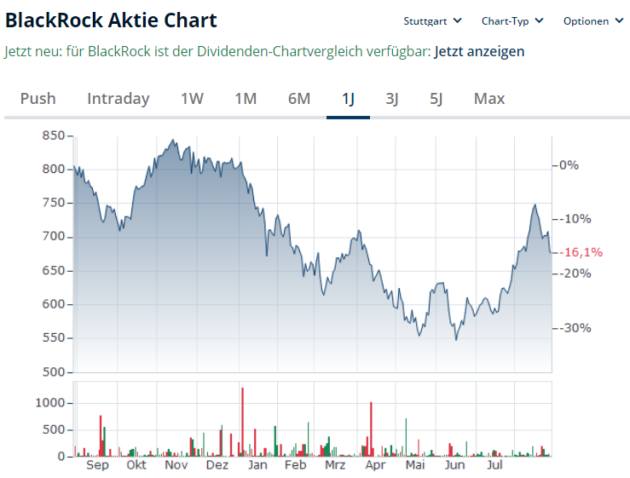 blackrock gold aktie