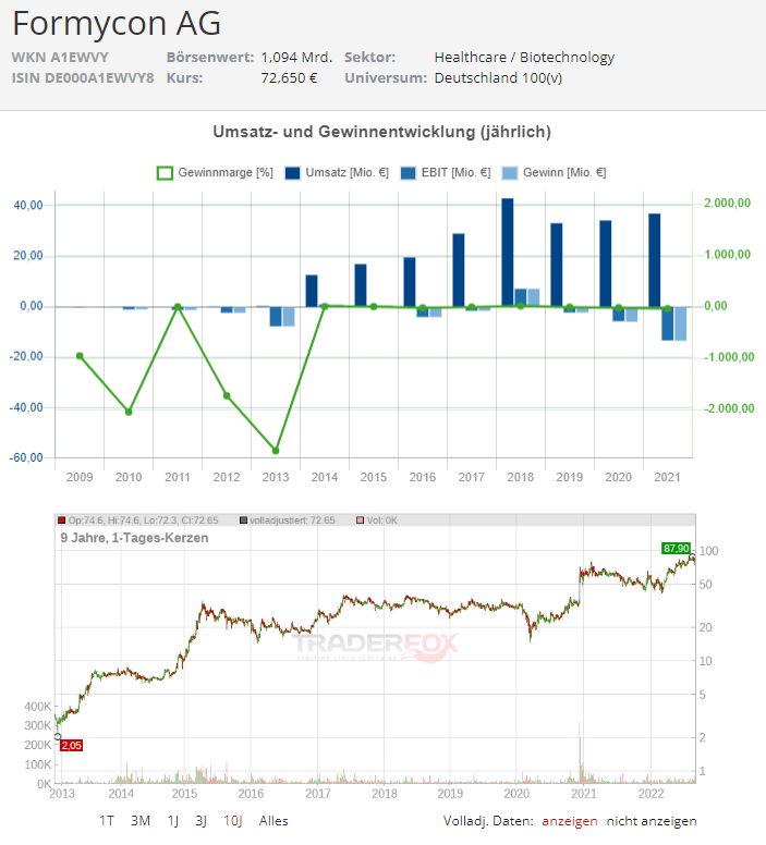 formycon ag aktie