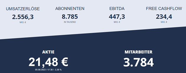 freenet aktie dividende