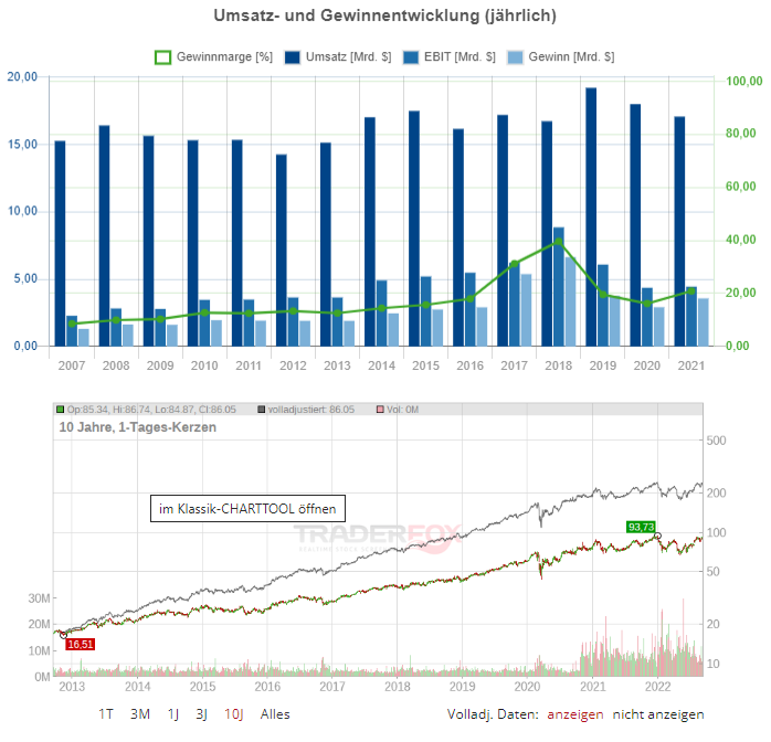 nextera energy partners aktie