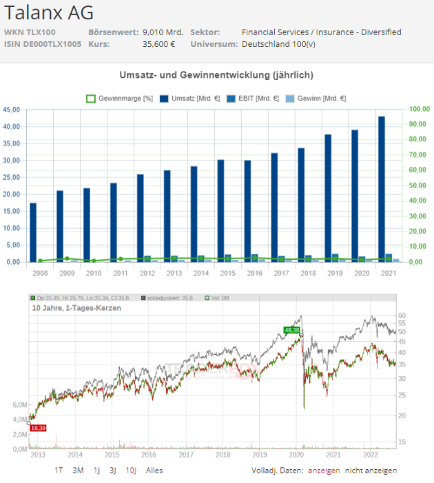 talanx aktie aktueller kurs chart