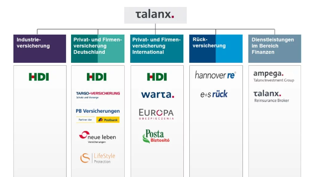 talanx aktie dividende