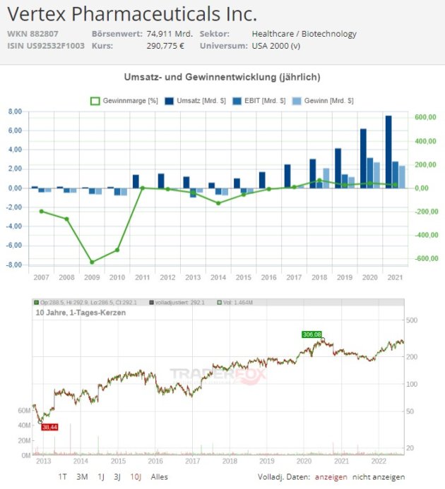 vertex pharmaceuticals aktie kaufen