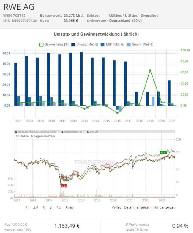 rwe aktie kurs