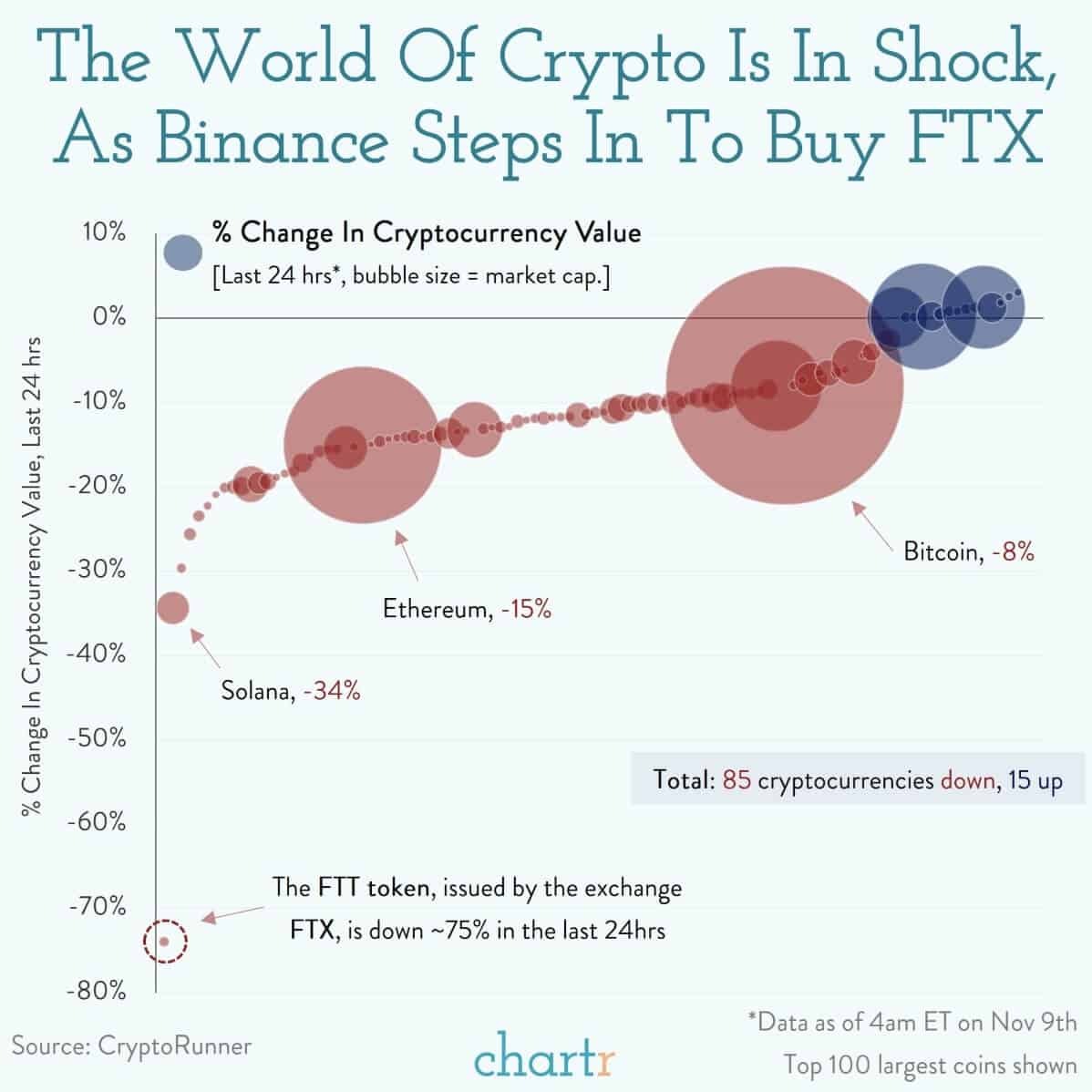 ftx pleite chart