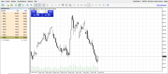 JFD Brokers MT5