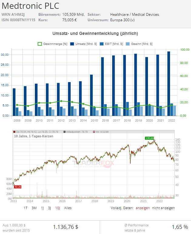 medtronic aktie