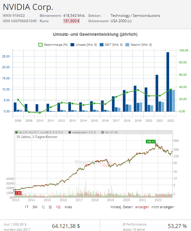 Metaverse Aktien kaufen So finden Sie die besten Metaverse Aktien