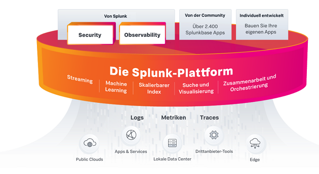 splunk aktie news