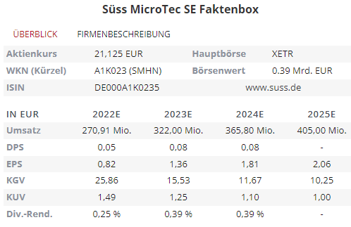 süss microtec unternehmen kennzahlen