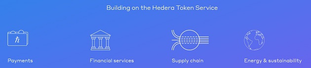 hedera coin prognose 2030