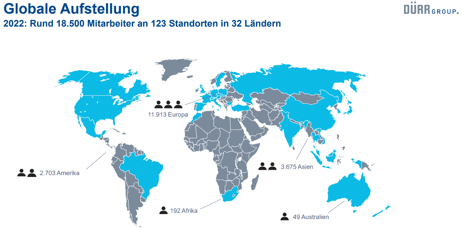 dürr aktie globale präsenz