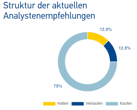 dürr aktie kaufen