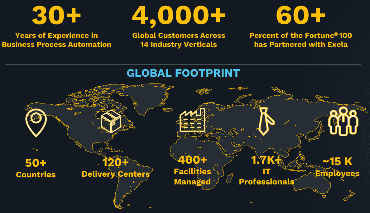 exela technologies aktie überblick