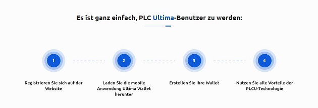 plcu preis