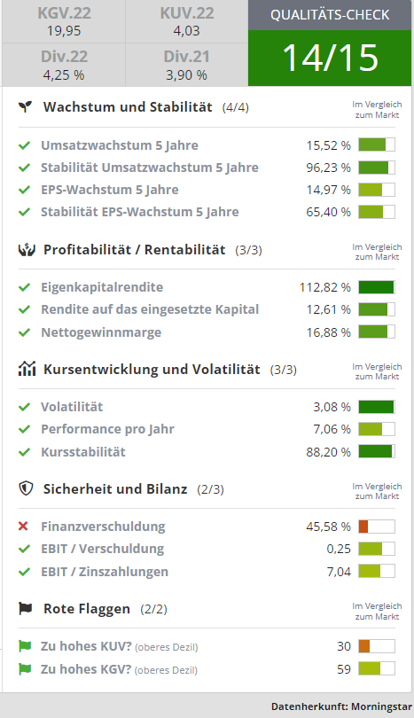 abbvie aktie traderfox qualitätsscore