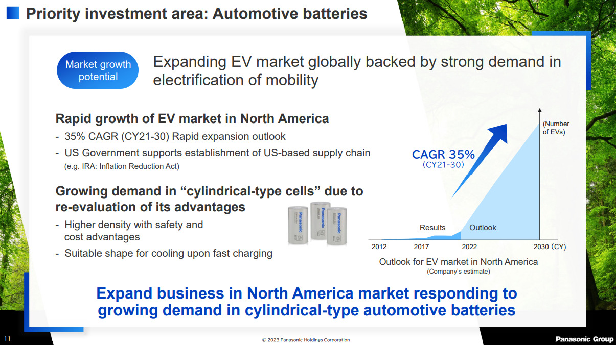 panasonic aktie elektromobilität