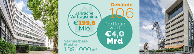 Alstria REIT Aktie