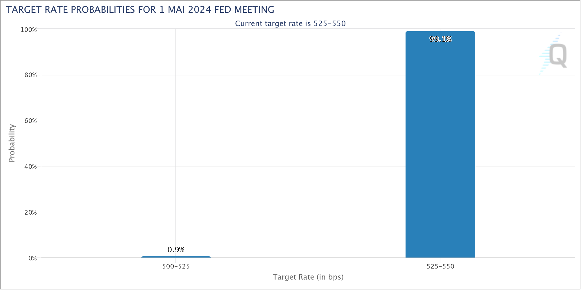 Fed Zinsentscheid 2024 Termine, Prognosen & Einschätzungen